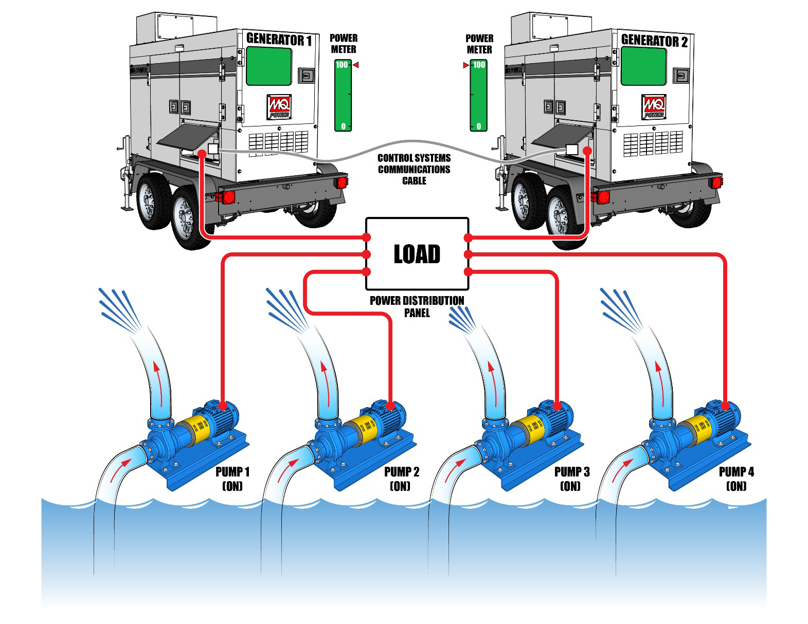 The MQ Power - Parallel Power made