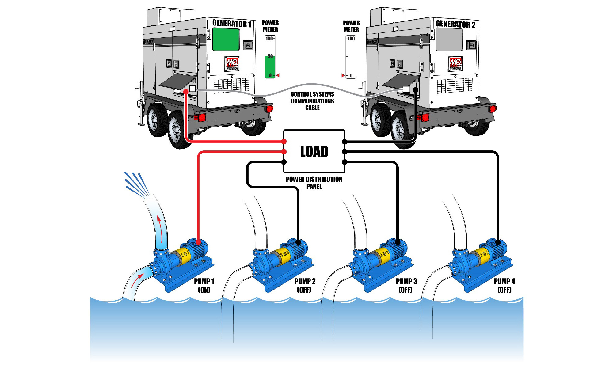 PowerBalance™ is a Load Management Control System