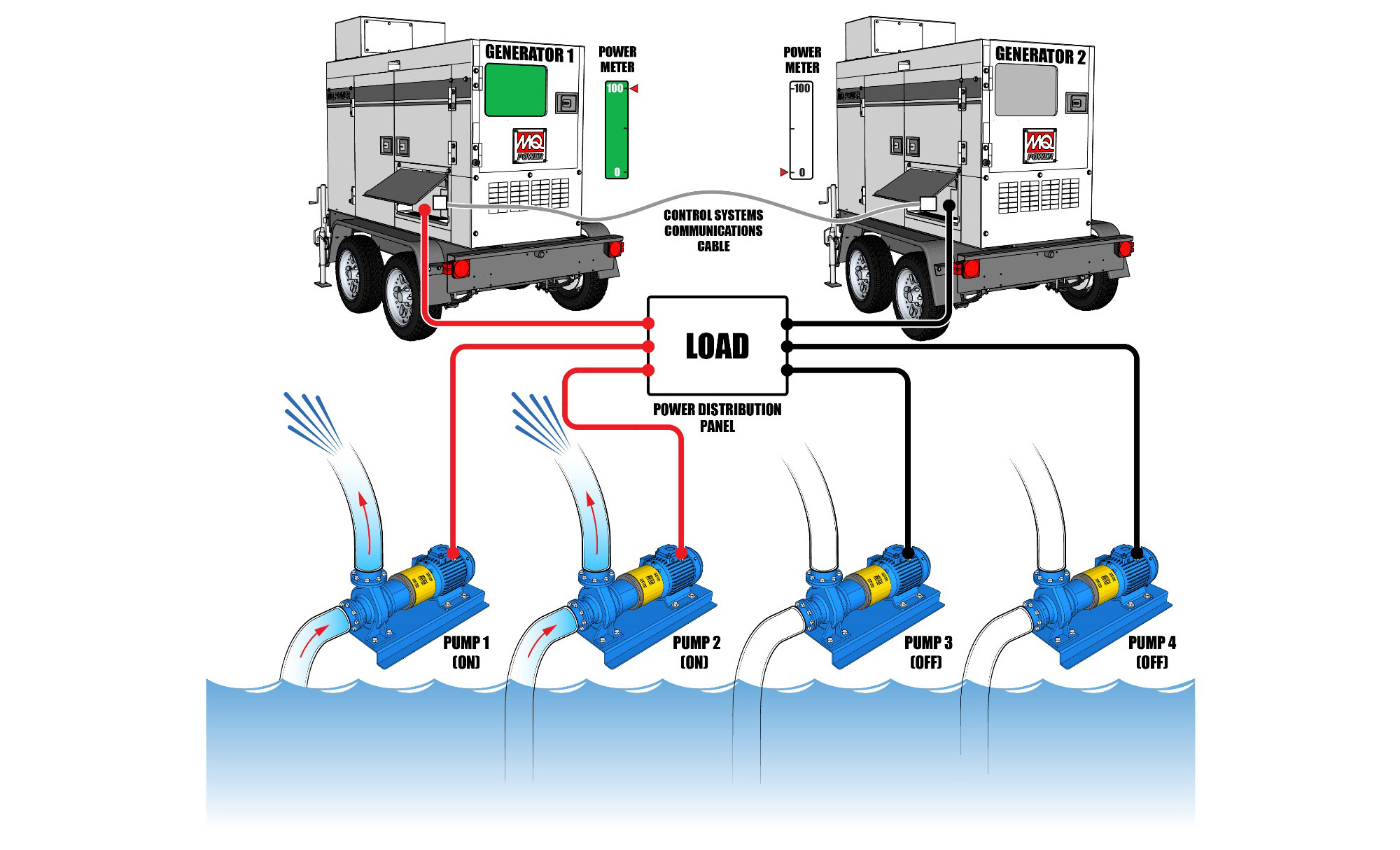 PowerBalance™ is a Load Management Control System