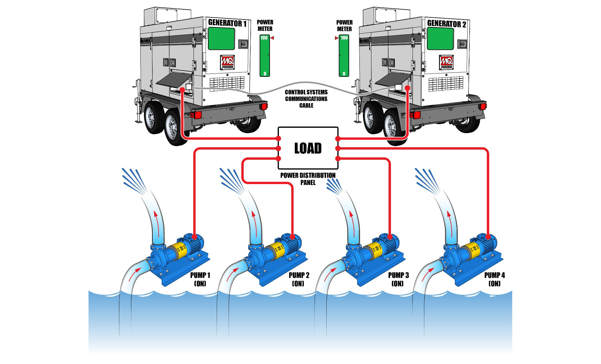 PowerBalance™ is a Load Management Control System