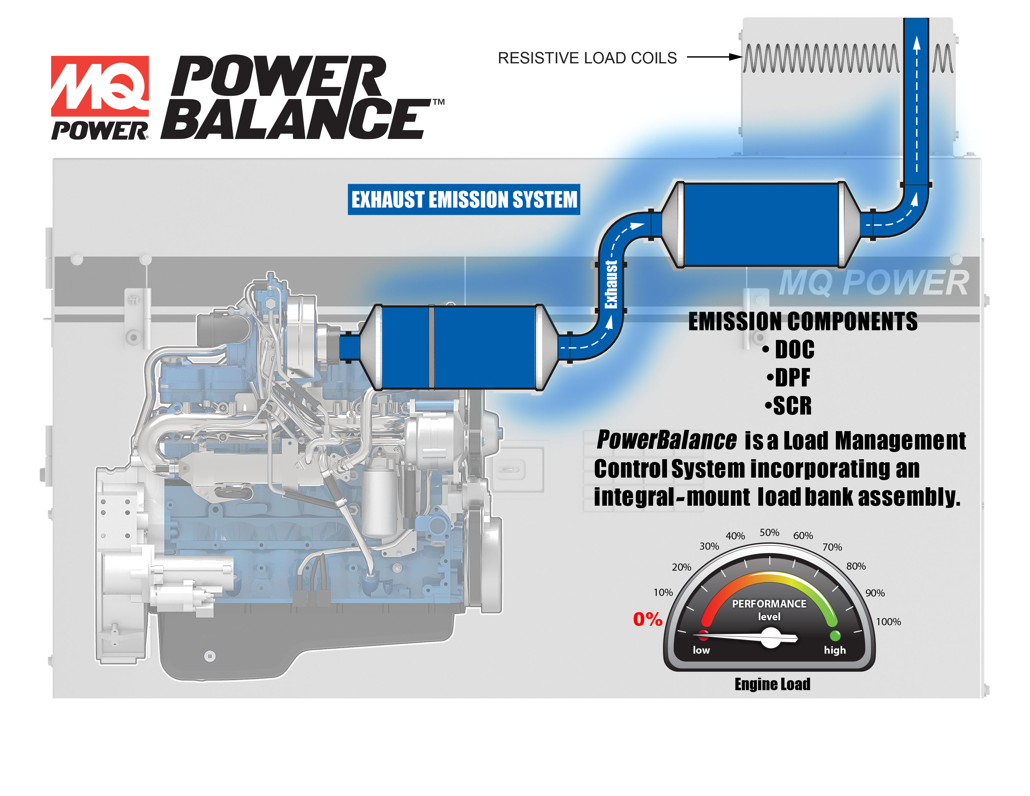 PowerBalance™ is a Load Management Control System