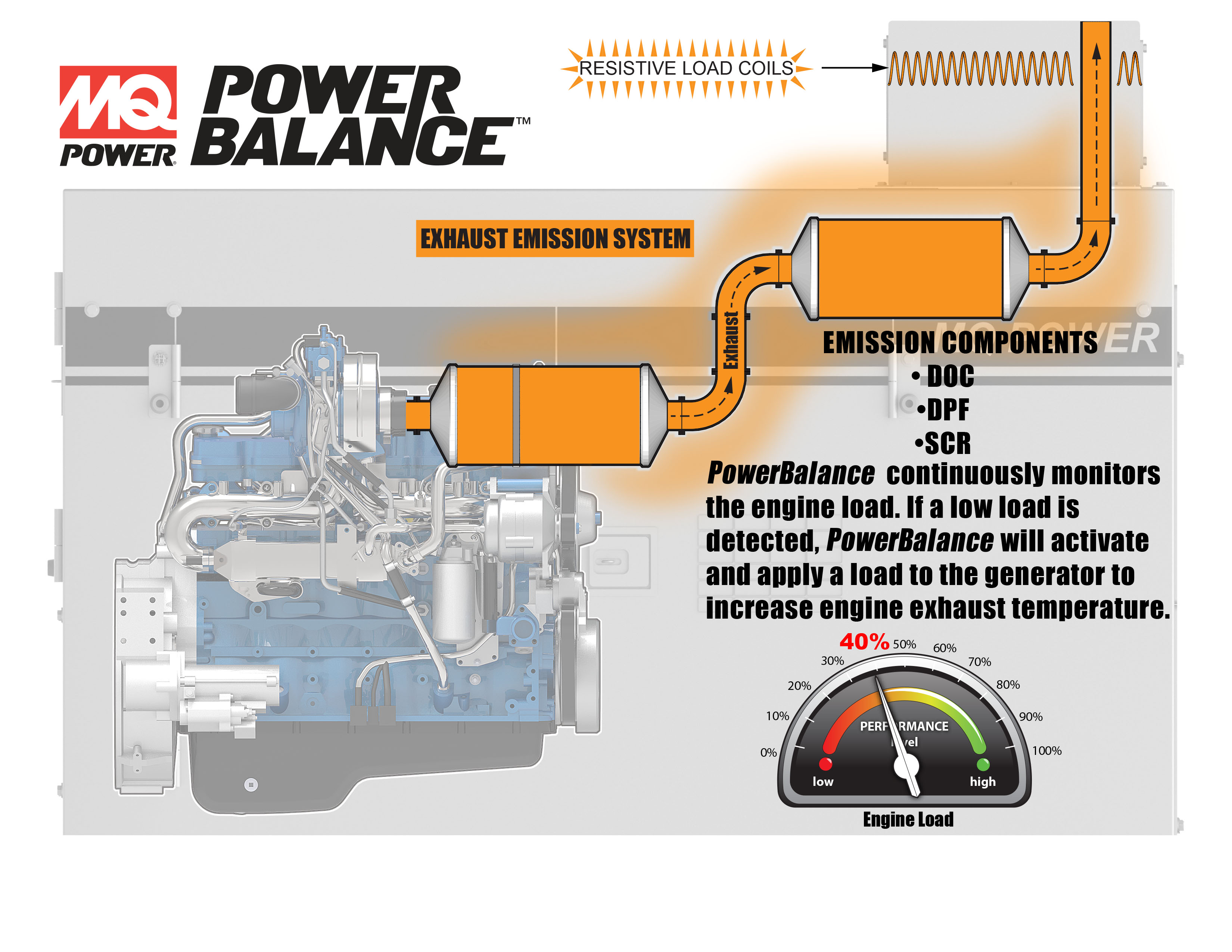 PowerBalance™ continuously and automatically monitors engine load.