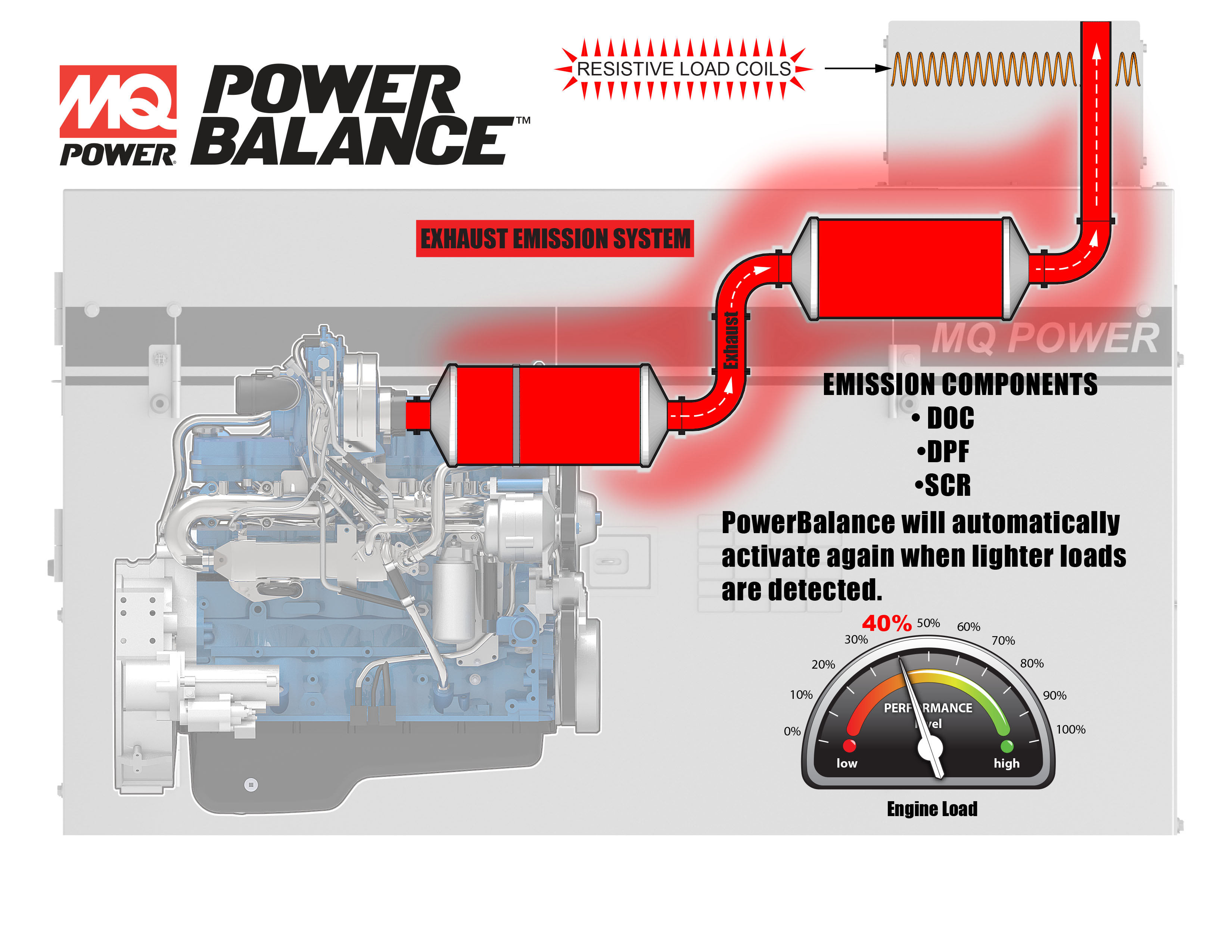 PowerBalance™ automatically reengages when lower loads are detected