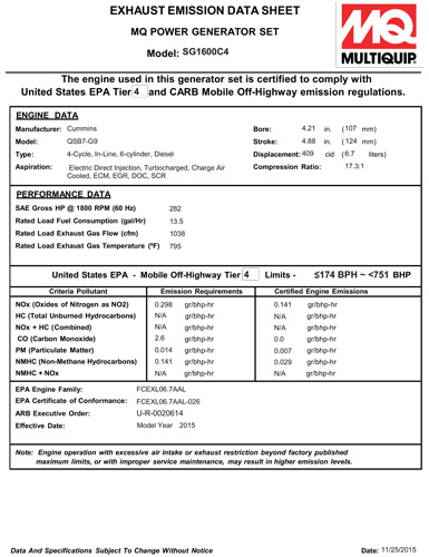 Emissions Data Sheet