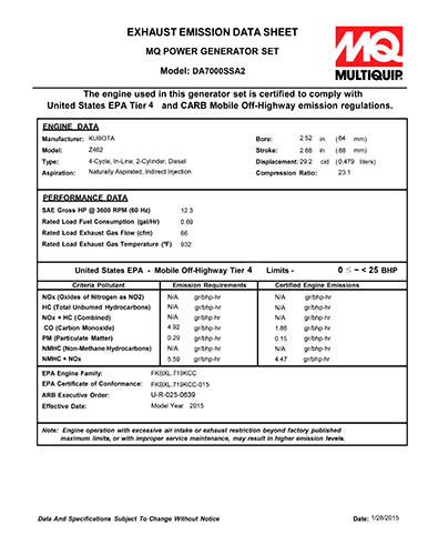 Emissions Data Sheet