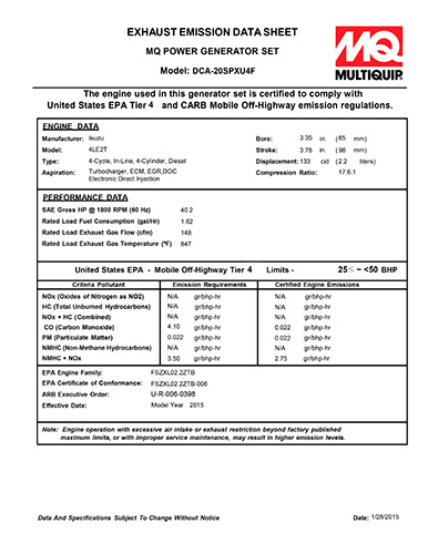 Emissions Data Sheet