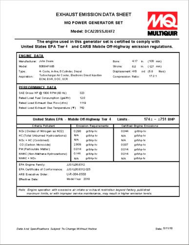 Emissions Data Sheet