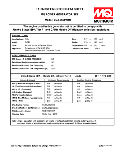 Emissions Data Sheet