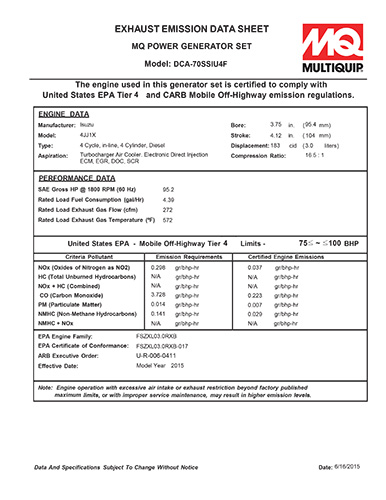 Emissions Data Sheet