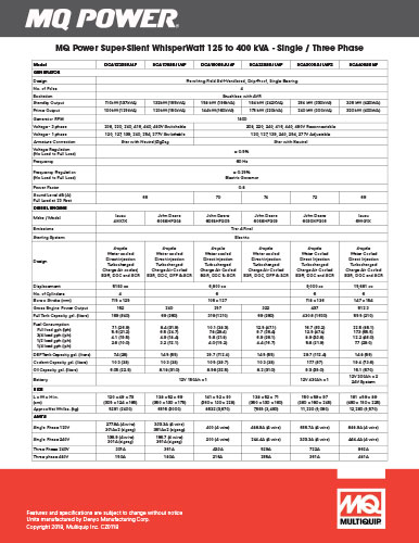 125-600 kVA Spec Comparison Sheet