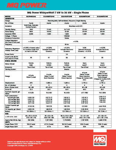 6-36 kW Spec Comparison Sheet